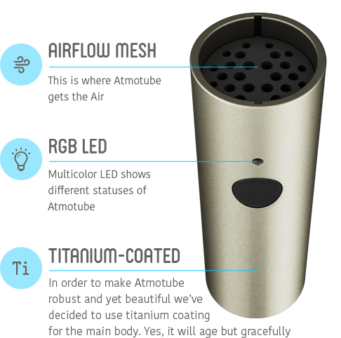 Atmotube – The Portable Air Pollution Monitor